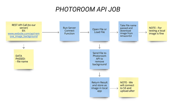 Photoroom API Job