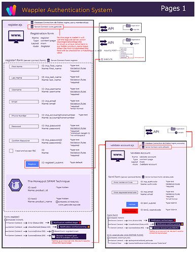 Login_Authentication_Pages_1