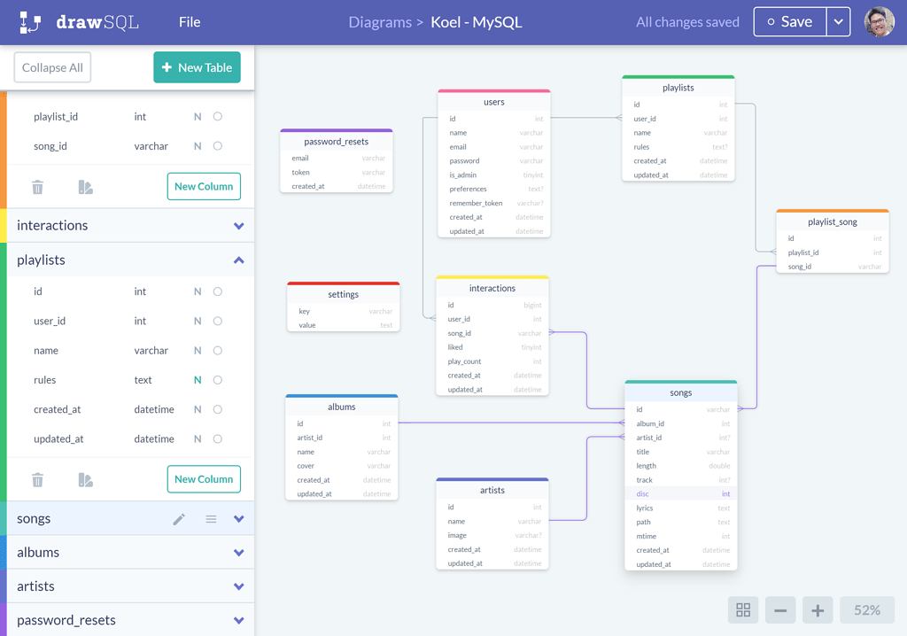 Free database templates for your projects 💡 - Wappler General - Wappler ...