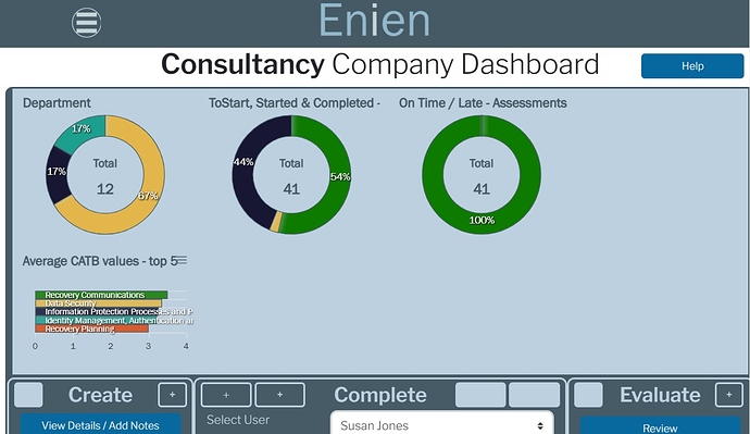 dashboard with 3+1 charts