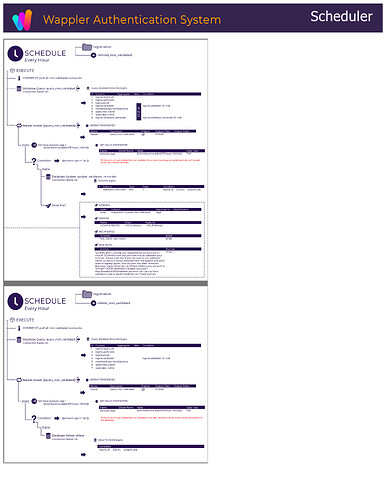 Login_Authentication_Scheduler_1