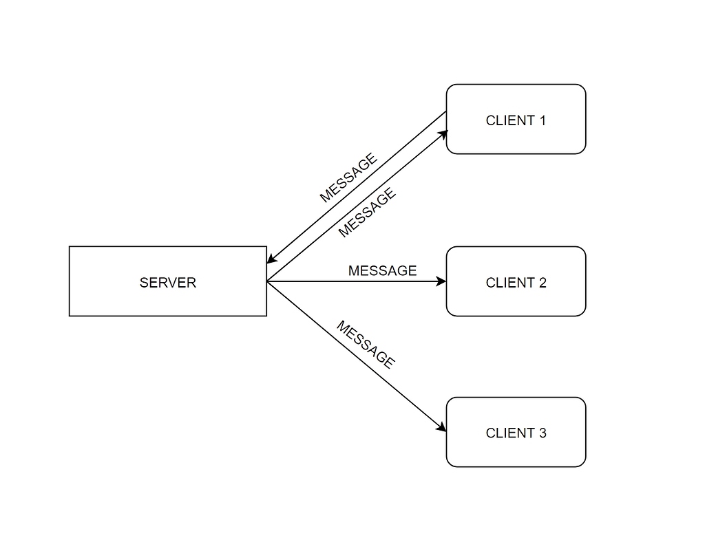 Building a Real Time Chat Application - NodeJS - Wappler Community