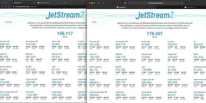 browser_benchmarks_jetstream2