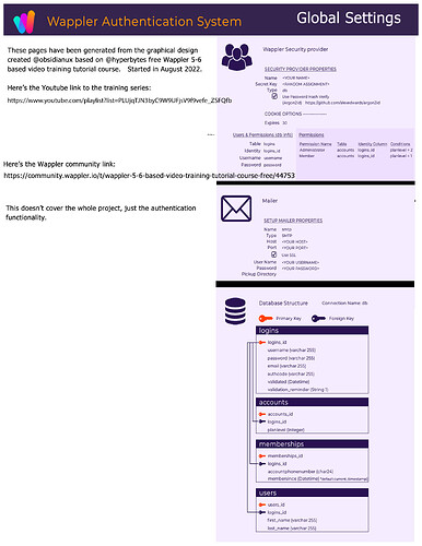 Login_Authentication_Globals