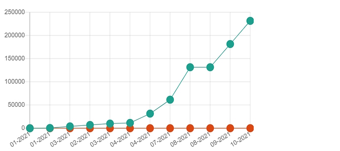 chart2y-ax