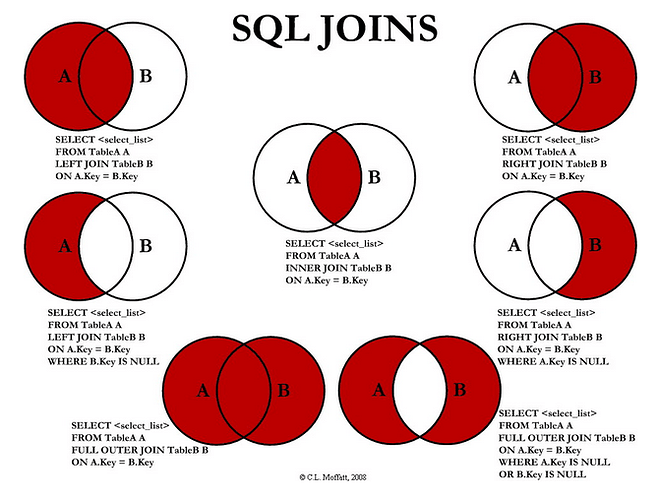 sql-joins-diagram