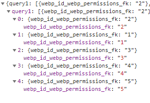 permissions