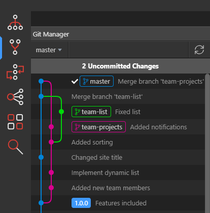 create new branch from master git