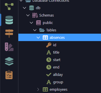 Postgres absences table