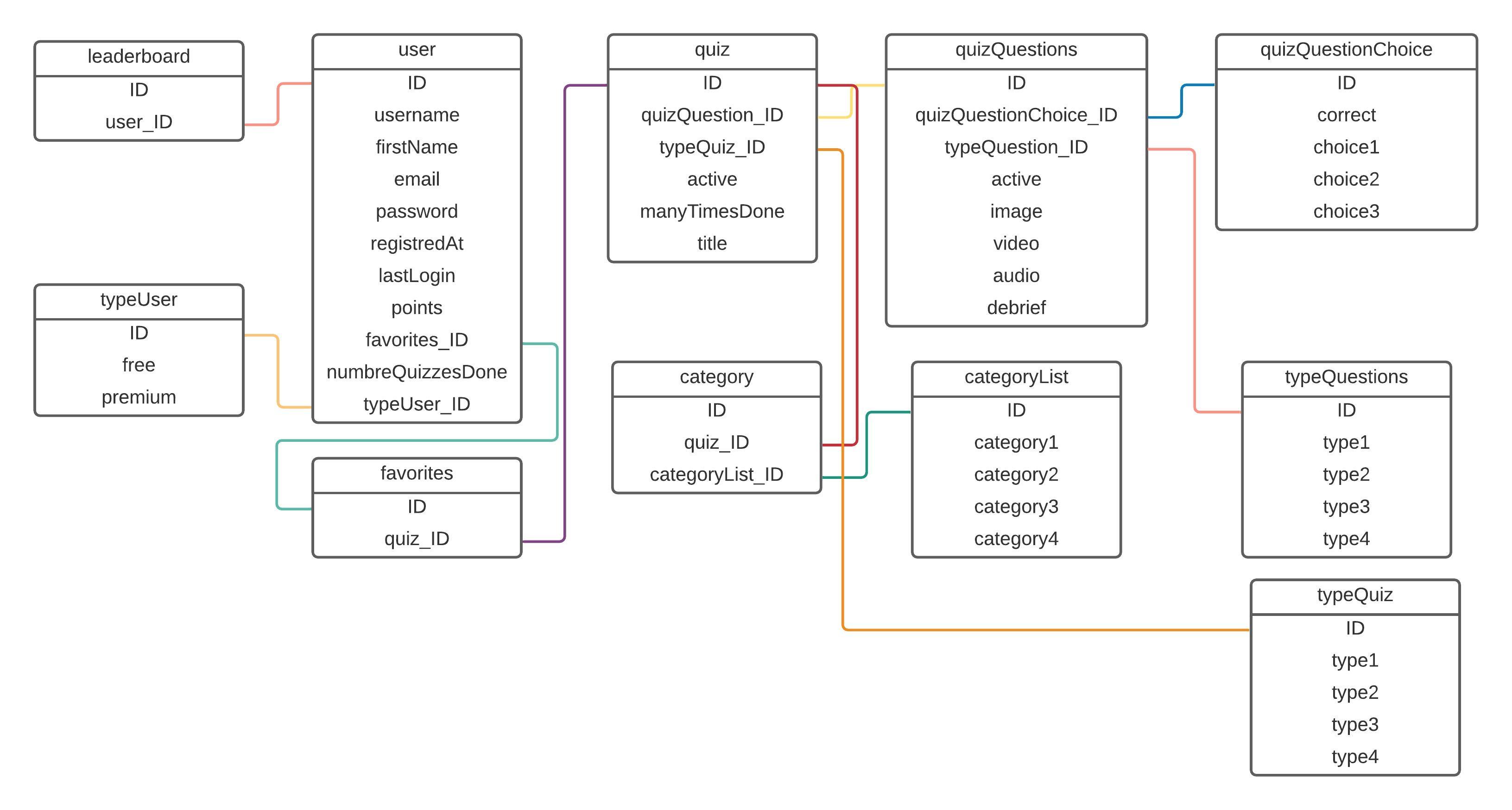 Quiz App Database Design How To Wappler Community